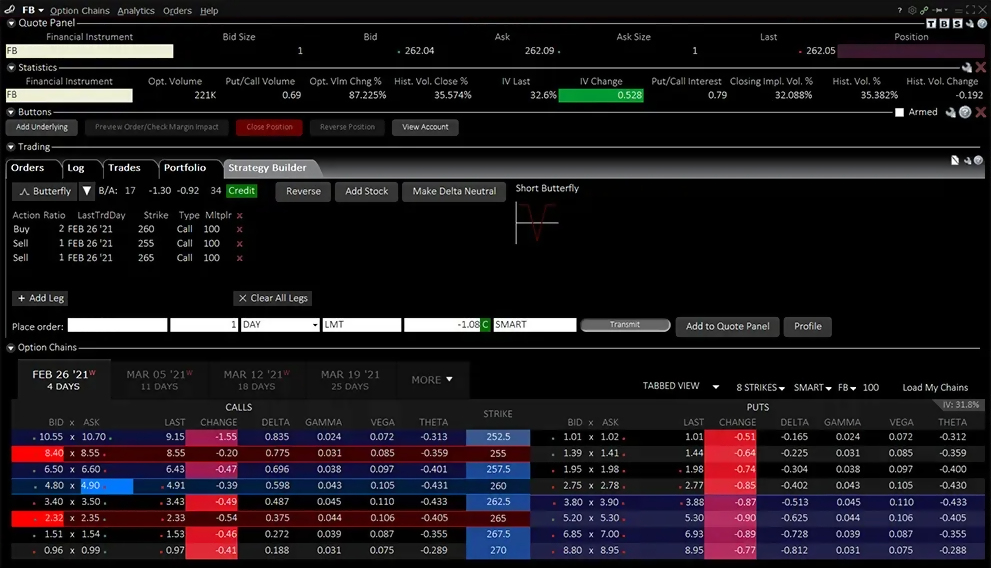 Options trading