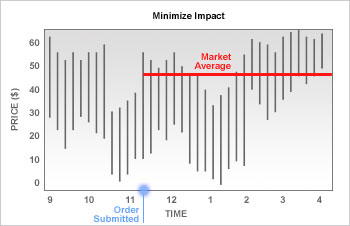 Minimize Impact