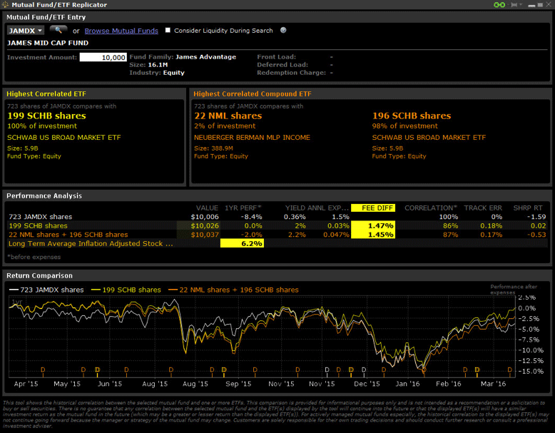 mutual funds vs etfs