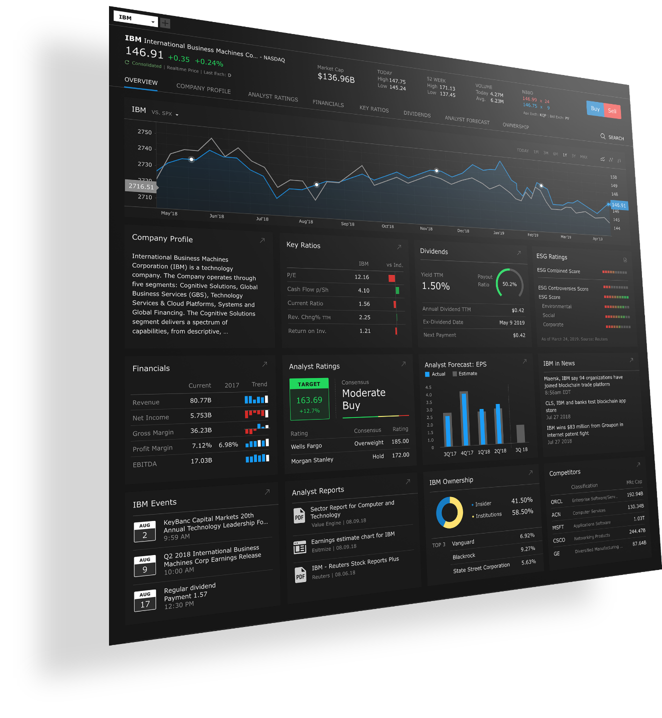 Fundamentals Explorer Sample Screen