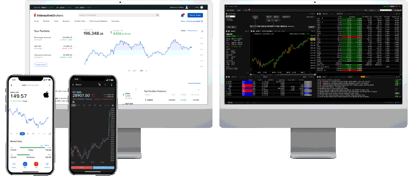 IBKR Trading Platforms