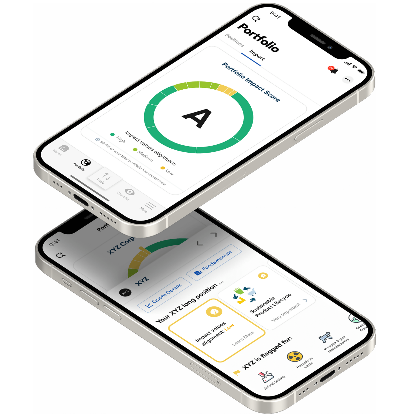 IMPACT Dashboard on Mobile