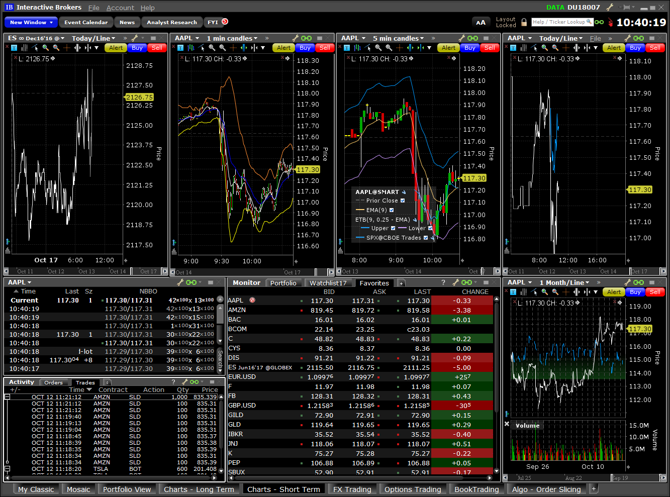 Chart Trading Short Term